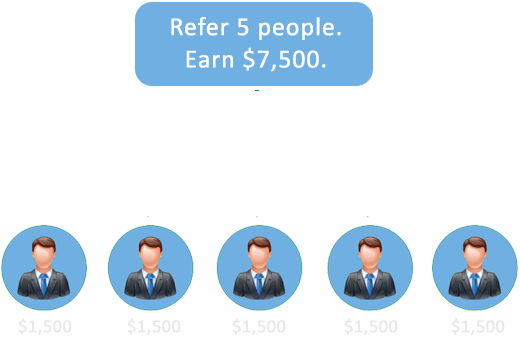 Refer a friend and earn commission.